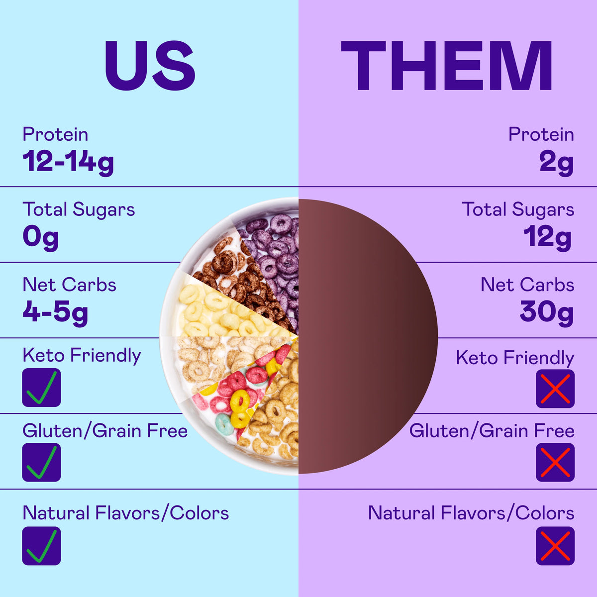 Magic Spoon Protein Cereal Variety 4 Pack - Peanut Butter, Cocoa, Fruity, Cinnamon Toast